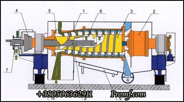 Centrifuge ОГШ 321 for fish slurry decantation, scheme and structure