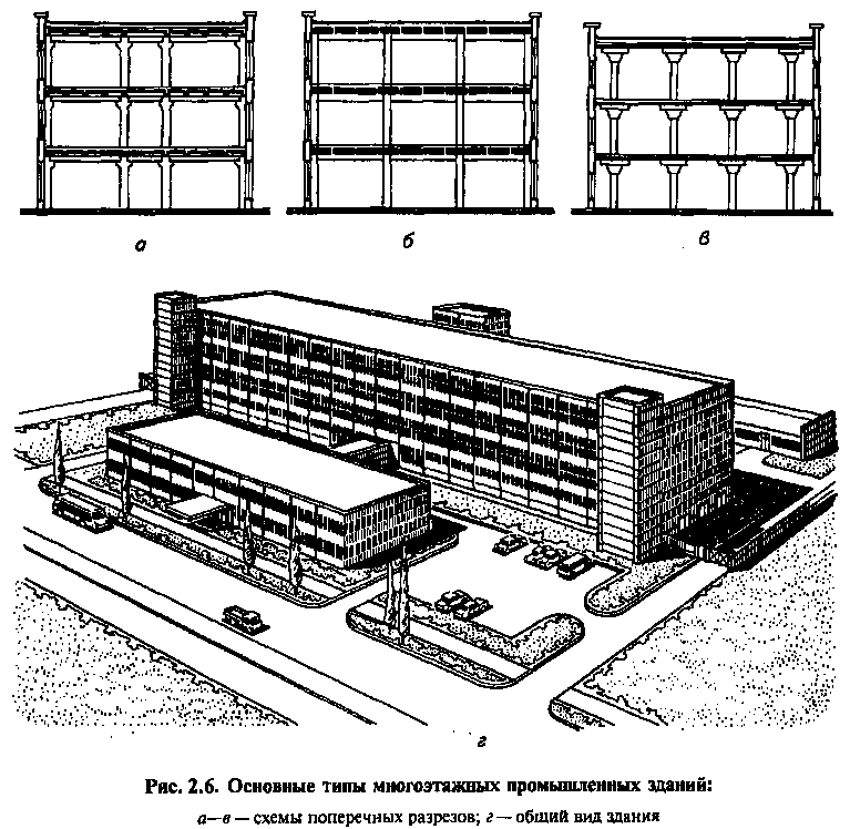 Рисунок 2.6. Основные типы многоэтажных промышленных зданий