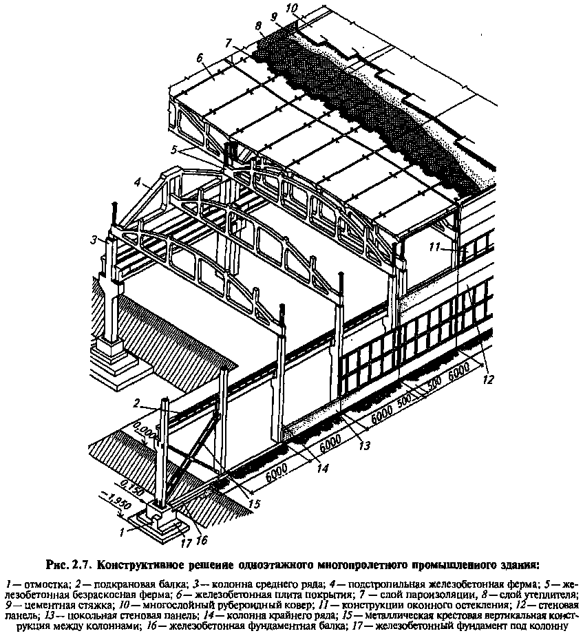 Рисунок 2.7. Конструктивное решение одноєтажного промышленного здания