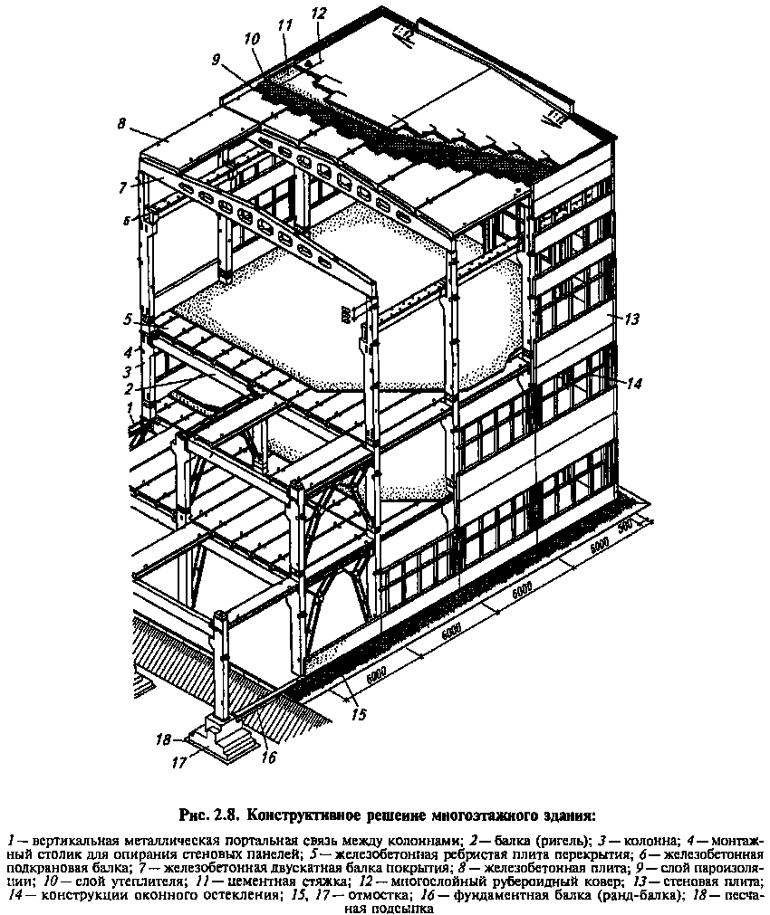 Рисунок 2.8. Конструктивное решение многоэтажного промышленного здания для мясной промышленности.