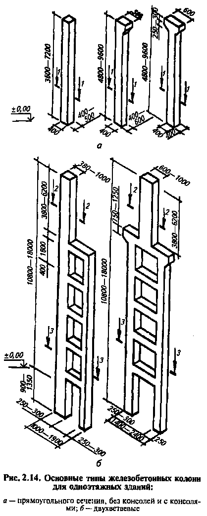 Рисунок 2.14. Основные типы колонн для одноэтажных зданий