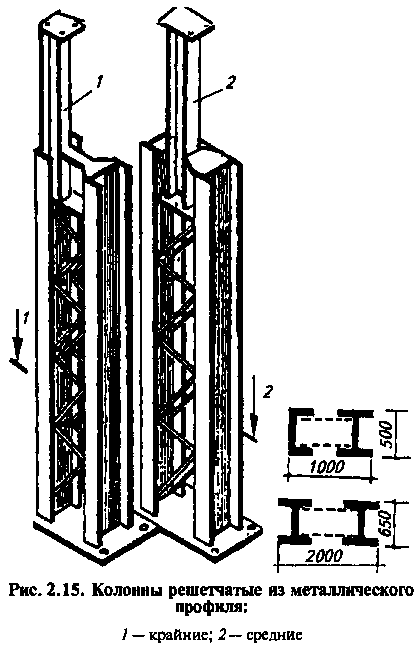 Рисунок 2.15. Колонны решетчатые из металлического профиля