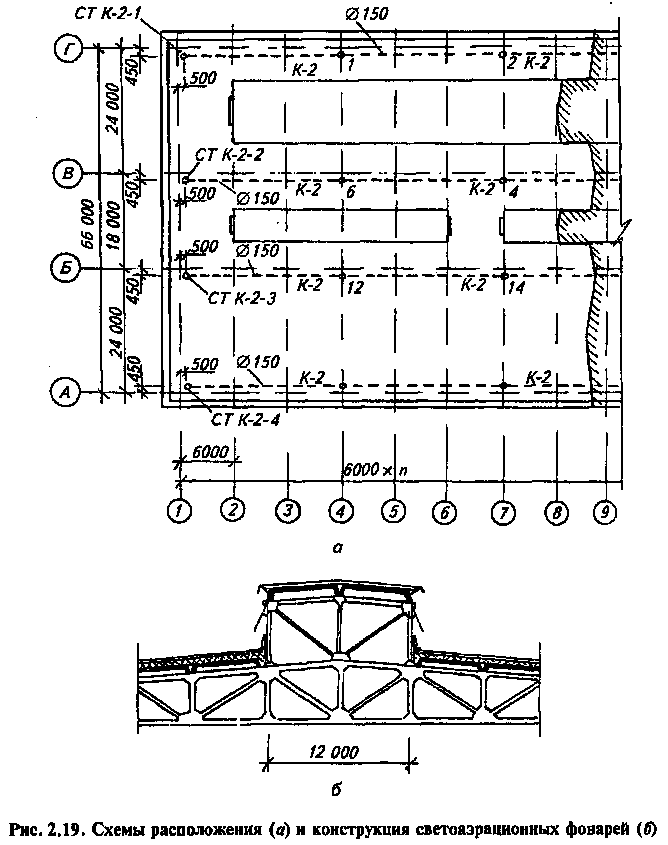 Рисунок 2.19. Схема расположения и конструкция светоаэроционных фонарей
