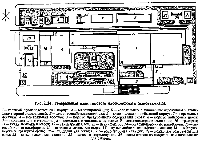 Рисунок 2.24. Генеральный план типового мясокомбината (одноэтажный)