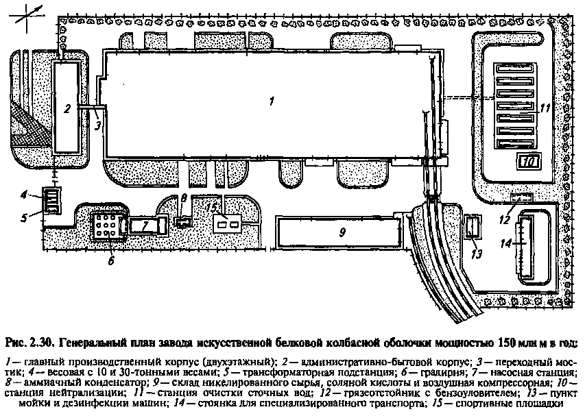 Генеральный план мукомольного предприятия